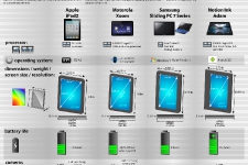 iPad 2 по сравнению с конурентами