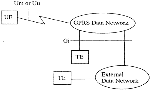 Упрощенная модель GPRS.