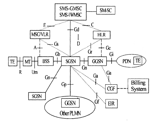 Связь между узлом и шлюзом GPRS