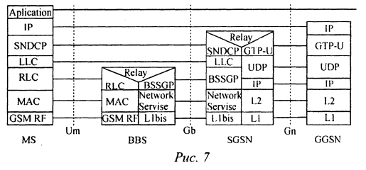 GPRS structure img 
