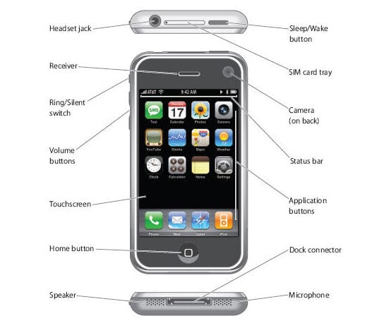 Элементы управления iPhone