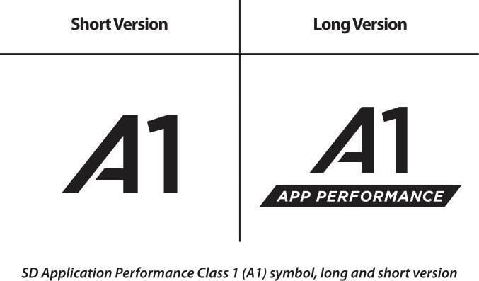 App Performance Class